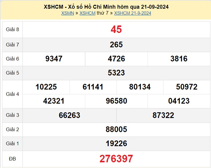 XSHCM 28/9, Kết quả xổ số TP.HCM hôm nay 28/9/2024, KQXSHCM thứ Bảy ngày 28 tháng 9 XSHCM 28/9, Kết quả xổ số TP.HCM hôm nay 28/9/2024, KQXSHCM thứ Bảy ngày 28 tháng 9