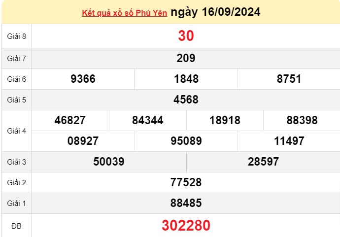 XSPY 16/9, kết quả xổ số Phú Yên hôm nay 16/9/2024, KQXSPY thứ Hai ngày 16 tháng 9 XSPY 16/9, kết quả xổ số Phú Yên hôm nay 16/9/2024, KQXSPY thứ Hai ngày 16 tháng 9
