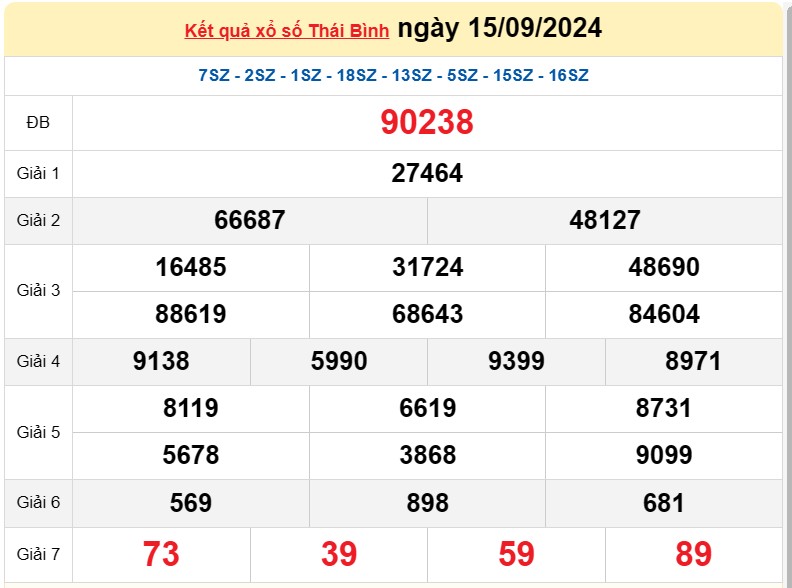 XSTB 22/9, Kết quả xổ số Thái Bình hôm nay 22/9/2024, KQXSTB Chủ nhật ngày 22 tháng 9 XSTB 22/9, Kết quả xổ số Thái Bình hôm nay 22/9/2024, KQXSTB Chủ nhật ngày 22 tháng 9