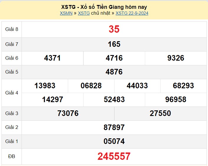 XSTG 6/10, Kết quả xổ số Tiền Giang hôm nay 6/10/2024, KQXSTG chủ Nhật ngày 6 tháng 10 XSTG 6/10, Kết quả xổ số Tiền Giang hôm nay 6/10/2024, KQXSTG chủ Nhật ngày 6 tháng 10
