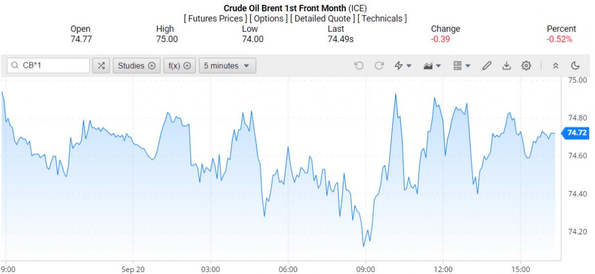 Giá xăng dầu hôm nay ngày 23/9/2024: Giá xăng dầu hôm nay ngày 23/9/2024: