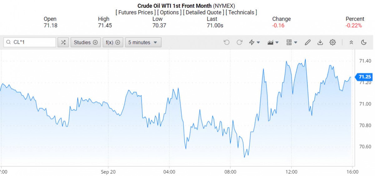 Giá xăng dầu hôm nay ngày 23/9/2024: Giá xăng dầu hôm nay ngày 23/9/2024: