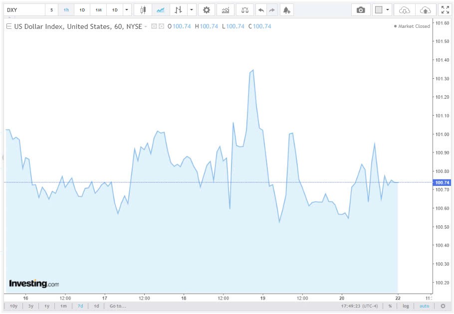 Tỷ giá USD hôm nay 23/9/2024: