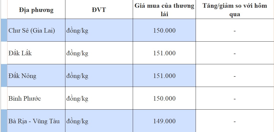Giá tiêu hôm nay 23/9/2024: Giá tiêu hôm nay 23/9/2024: