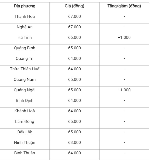 Giá heo hơi hôm nay 23/9/2024: