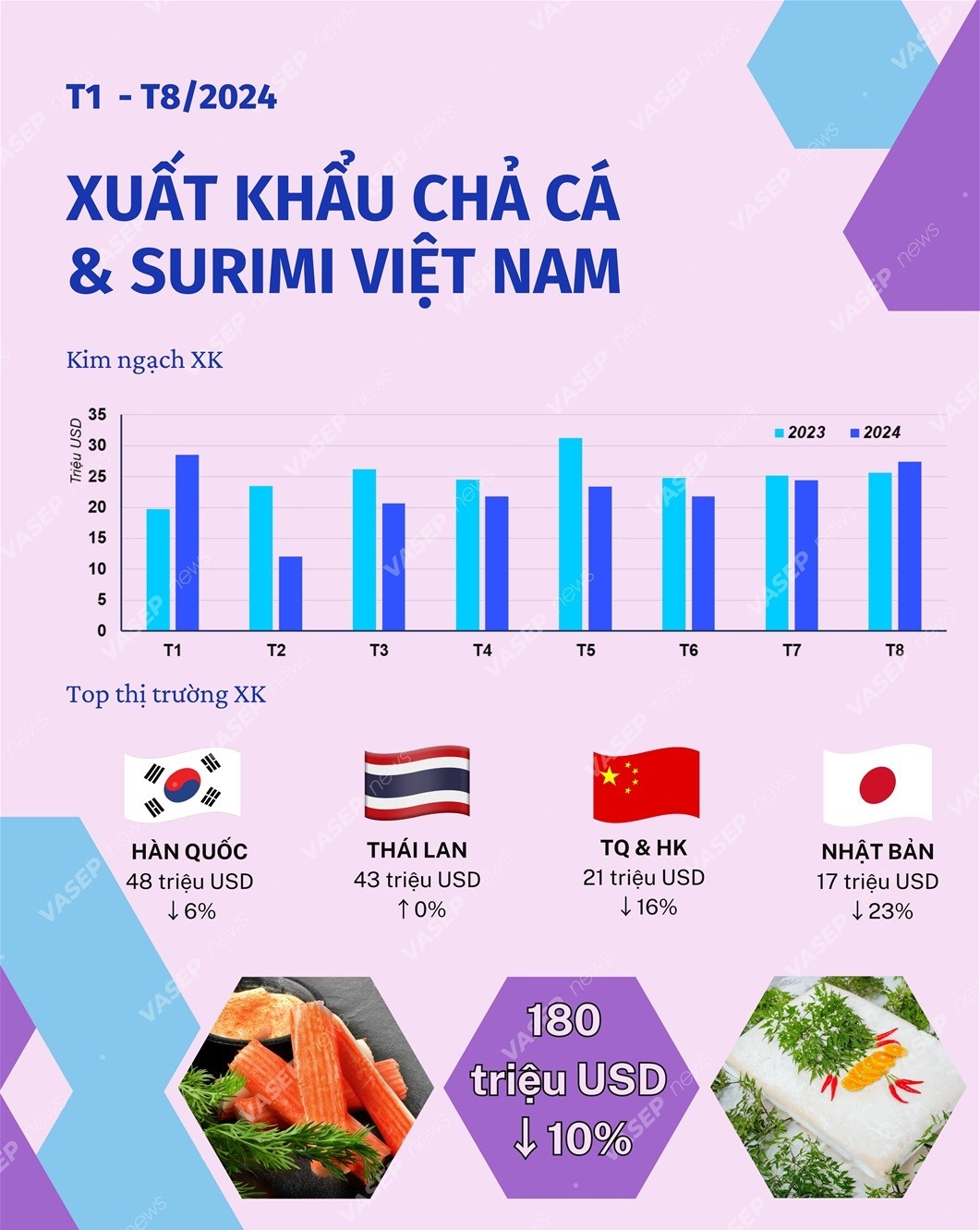 YouTube và Shopee hợp tác ra mắt Youtube Shopping YouTube và Shopee hợp tác ra mắt Youtube Shopping