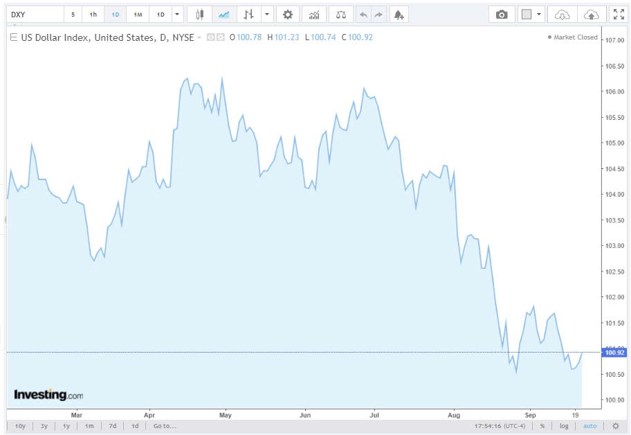 Tỷ giá USD hôm nay 24/9/2024: