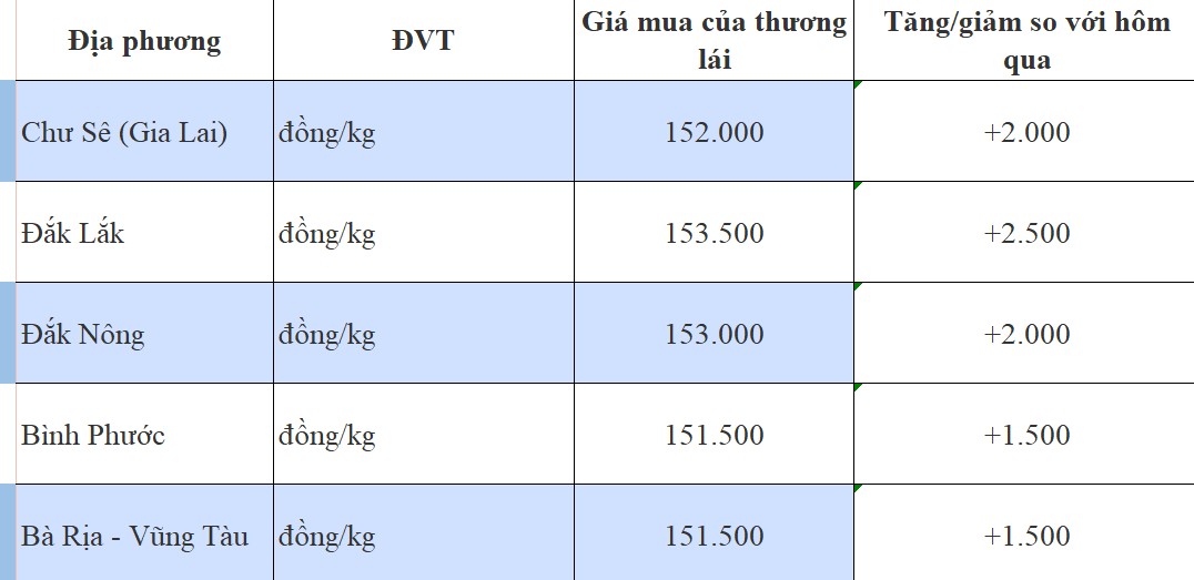 Giá tiêu hôm nay 24/9/2024: Giá tiêu hôm nay 24/9/2024: