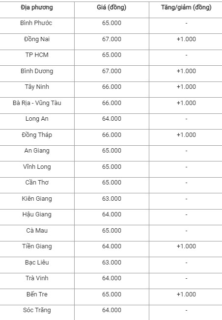 Giá heo hơi hôm nay 24/9/2024: Giá heo hơi hôm nay 24/9/2024: