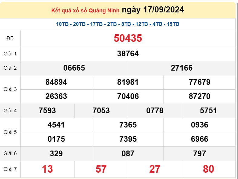 XSQN 24/9, Kết quả xổ số Quảng Ninh hôm nay 24/9/2024, KQXSQN thứ Ba ngày 24 tháng 9 XSQN 24/9, Kết quả xổ số Quảng Ninh hôm nay 24/9/2024, KQXSQN thứ Ba ngày 24 tháng 9