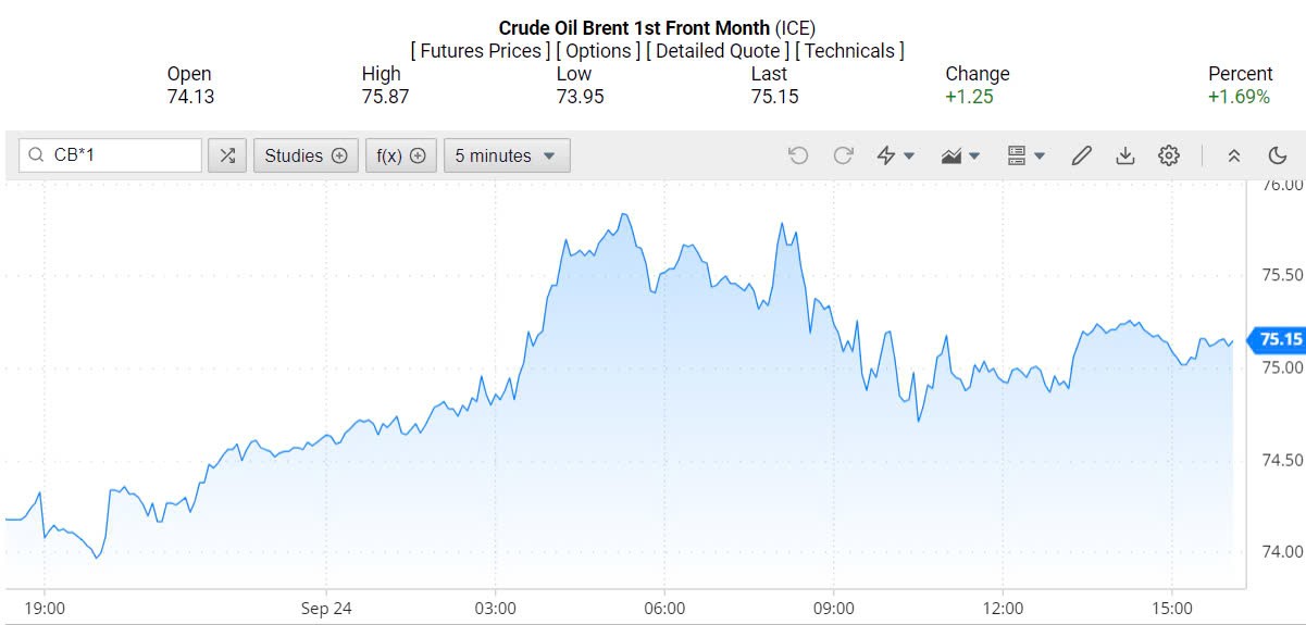 Giá xăng dầu hôm nay ngày 25/9/2024: Giá xăng dầu hôm nay ngày 25/9/2024: