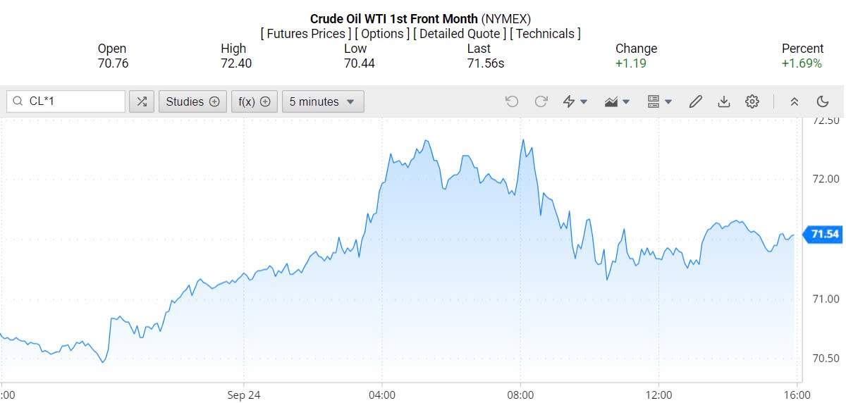 Giá xăng dầu hôm nay ngày 25/9/2024: Giá xăng dầu hôm nay ngày 25/9/2024: