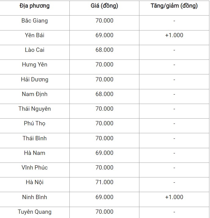 Giá heo hơi hôm nay 25/9/2024: Giá heo hơi hôm nay 25/9/2024: