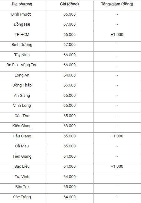 Giá heo hơi hôm nay 25/9/2024: Giá heo hơi hôm nay 25/9/2024:
