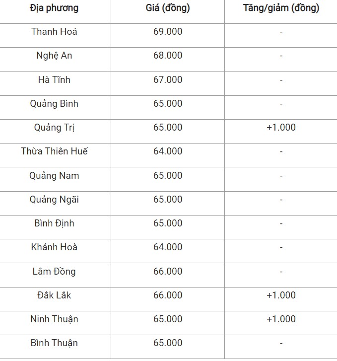 Giá heo hơi hôm nay 25/9/2024: Giá heo hơi hôm nay 25/9/2024: