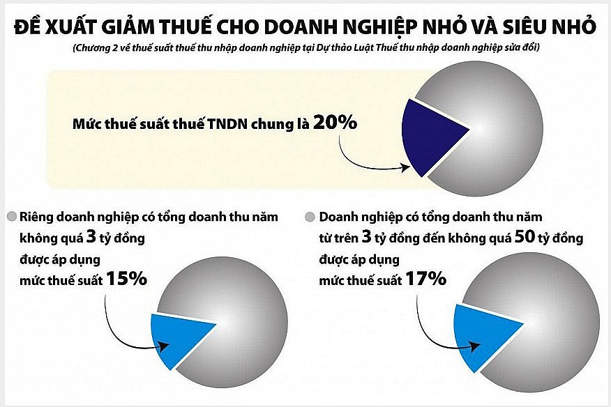 Nguồn: Bộ Tài chính. 