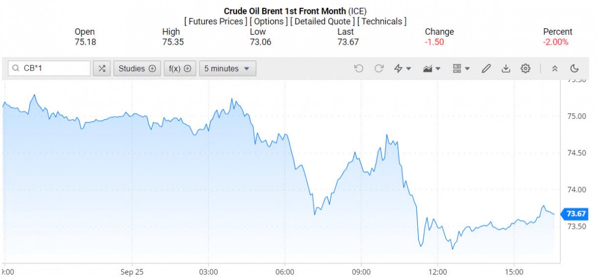 Giá xăng dầu hôm nay ngày 26/9/2024: Giá xăng dầu hôm nay ngày 26/9/2024: