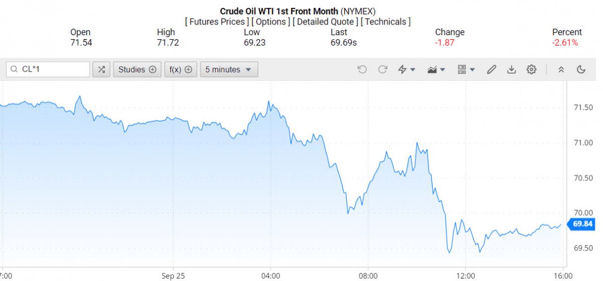 Giá xăng dầu hôm nay ngày 26/9/2024: Giá xăng dầu hôm nay ngày 26/9/2024: