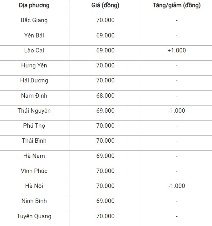 Giá heo hơi hôm nay 26/9/2024: Giá heo hơi hôm nay 26/9/2024: