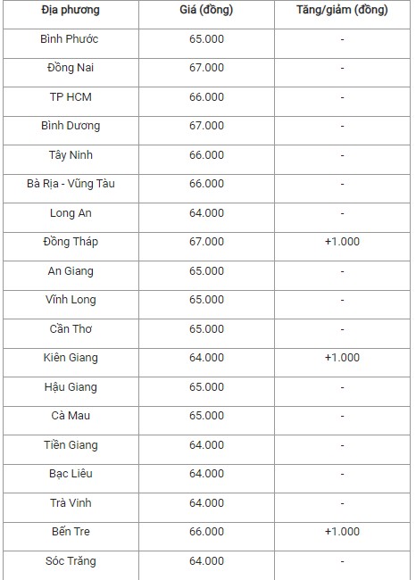 Giá heo hơi hôm nay 26/9/2024: Giá heo hơi hôm nay 26/9/2024: