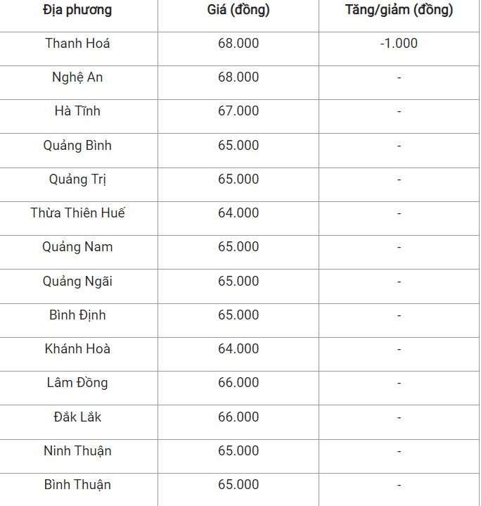 Giá heo hơi hôm nay 26/9/2024: Giá heo hơi hôm nay 26/9/2024: