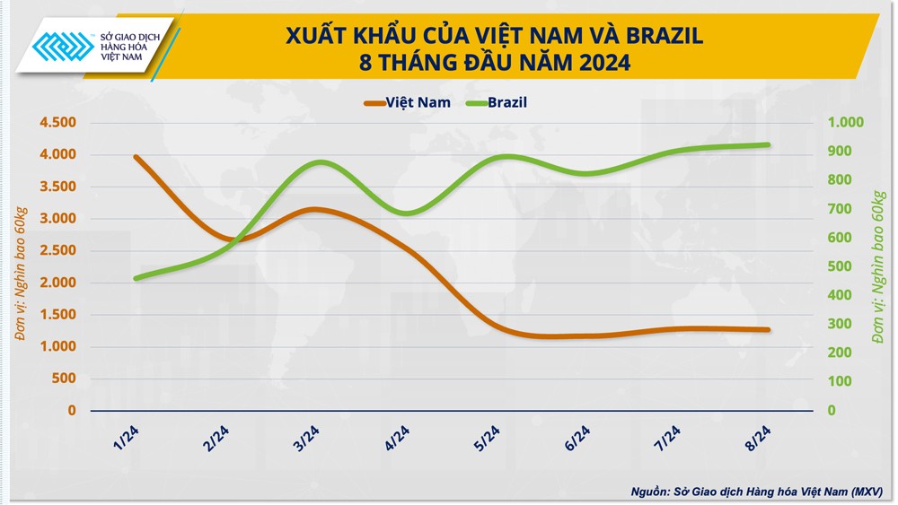 Hướng đi giúp cà phê Việt vững bước trên 'hành trình giá’ mới Hướng đi giúp cà phê Việt vững bước trên 'hành trình giá’ mới