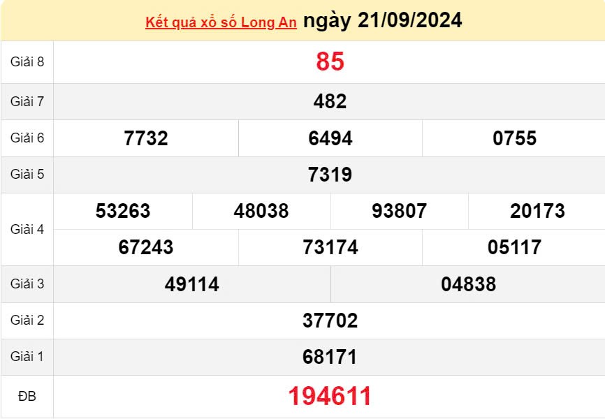 XSLA 28/9, Kết quả xổ số Long An hôm nay 28/9/2024, KQXSLA thứ Bảy ngày 28 tháng 9
