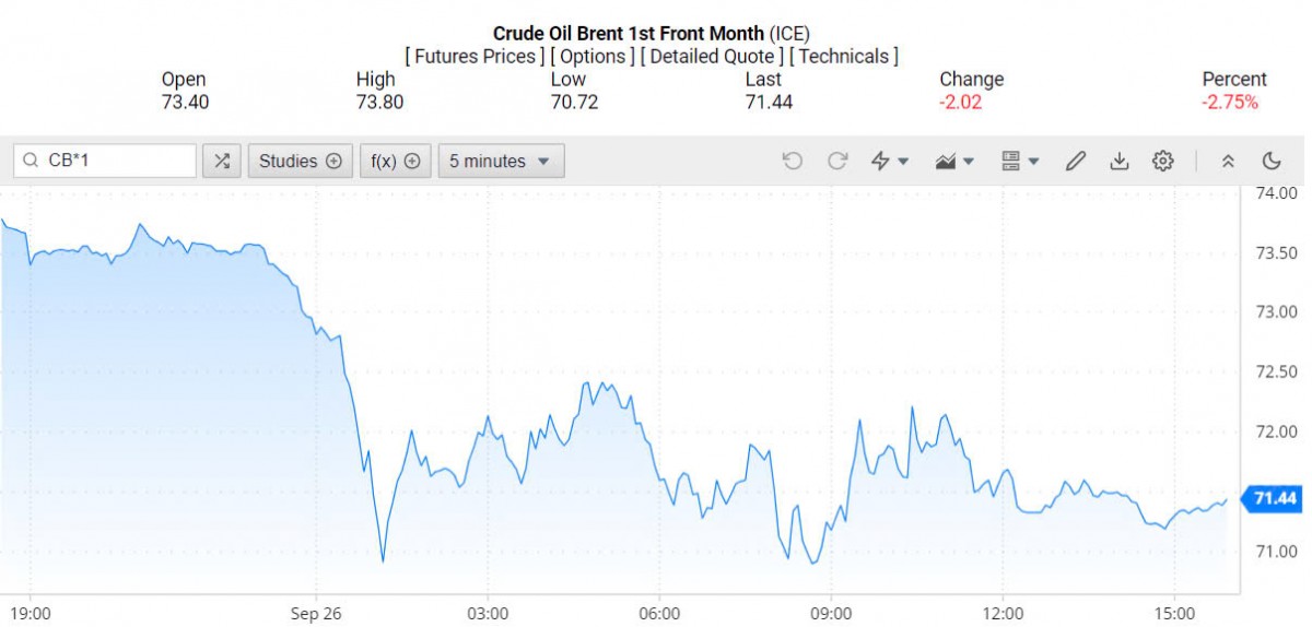Giá xăng dầu hôm nay ngày 27/9/2024: Giá xăng dầu hôm nay ngày 27/9/2024: