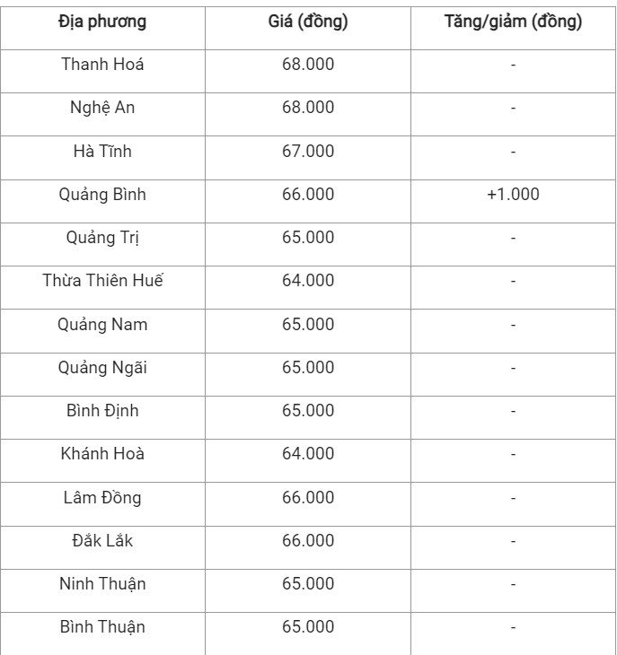 Giá heo hơi hôm nay 27/9/2024: Giá heo hơi hôm nay 27/9/2024: