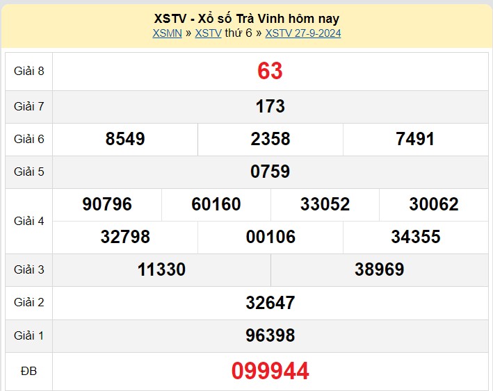 XSTV 11/10, Xem kết quả xổ số Trà Vinh hôm nay 11/10/2024, xổ số Trà Vinh ngày 11 tháng 10