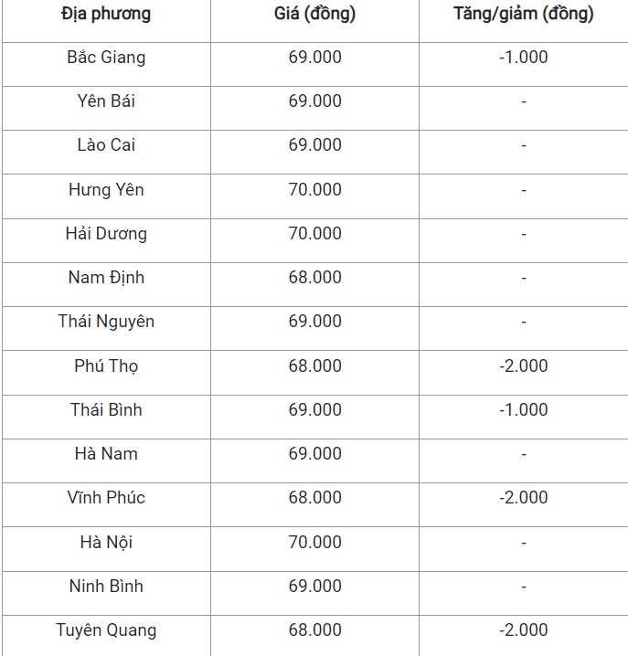 Giá heo hơi hôm nay 28/9/2024: Giá heo hơi hôm nay 28/9/2024: