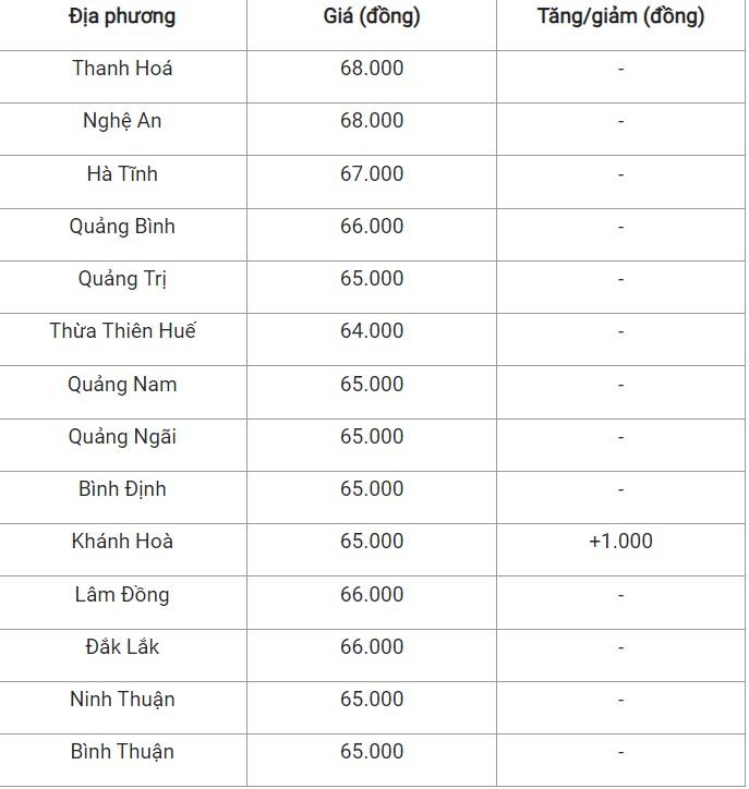 Giá heo hơi hôm nay 28/9/2024: Giá heo hơi hôm nay 28/9/2024: