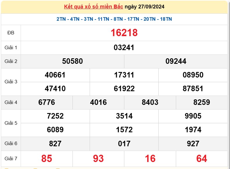 XSMB 29/9, Kết quả xổ số miền Bắc hôm nay 29/9/2024, xổ số miền Bắc 29 tháng 9, trực tiếp XSMB 29/9 XSMB 29/9, Kết quả xổ số miền Bắc hôm nay 29/9/2024, xổ số miền Bắc 29 tháng 9, trực tiếp XSMB 29/9