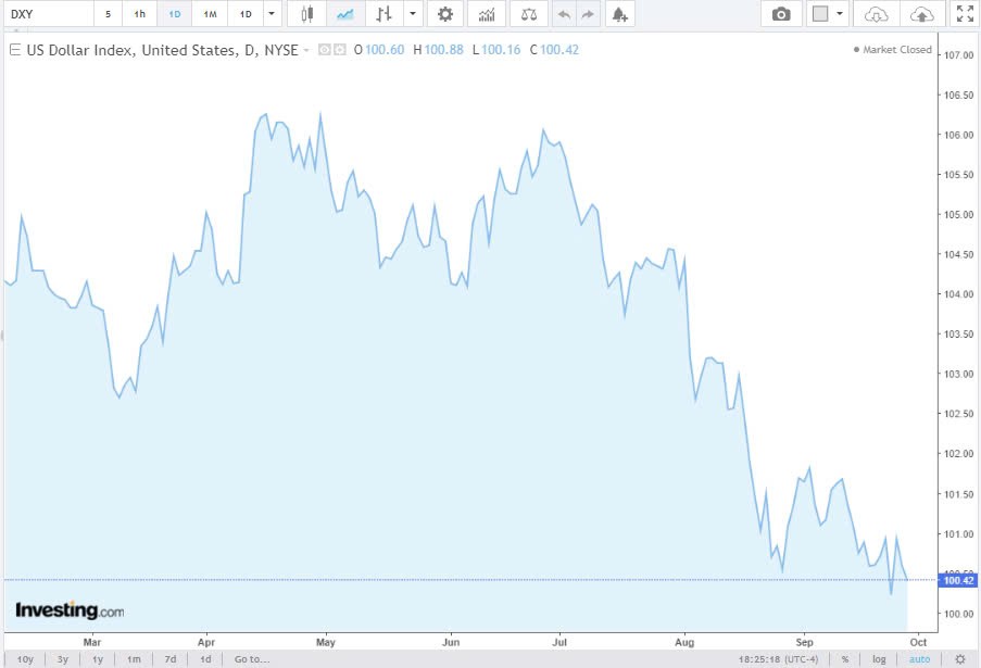 Tỷ giá USD hôm nay 29/9/2024