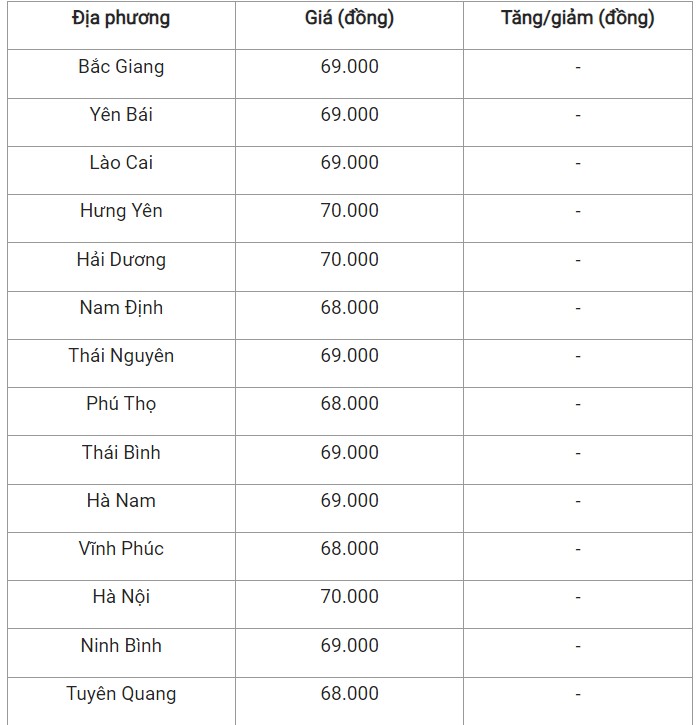 Giá heo hơi hôm nay 29/9/2024: Giá heo hơi hôm nay 29/9/2024: