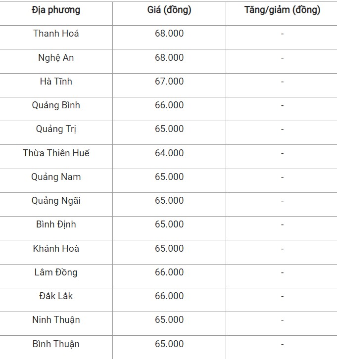 Giá heo hơi hôm nay 29/9/2024: Giá heo hơi hôm nay 29/9/2024: