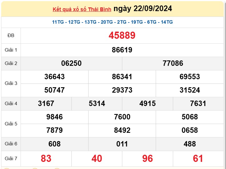 XSTB 29/9, Kết quả xổ số Thái Bình hôm nay 29/9/2024, KQXSTB Chủ nhật ngày 29 tháng 9 XSTB 29/9, Kết quả xổ số Thái Bình hôm nay 29/9/2024, KQXSTB Chủ nhật ngày 29 tháng 9