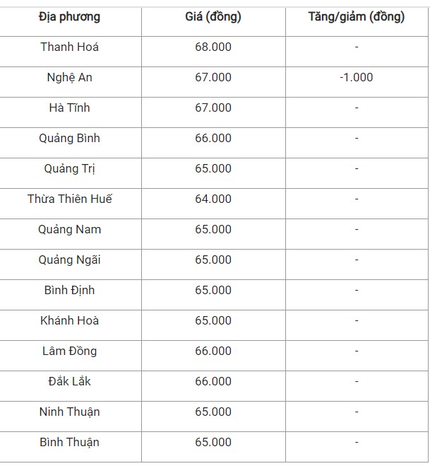 Giá heo hơi hôm nay 30/9/2024: Giá heo hơi hôm nay 30/9/2024: