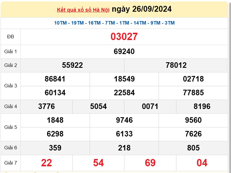 XSHN 30/9, Kết quả xổ số Hà Nội hôm nay 30/9/2024, KQXSHN thứ Hai ngày 30 tháng 9
