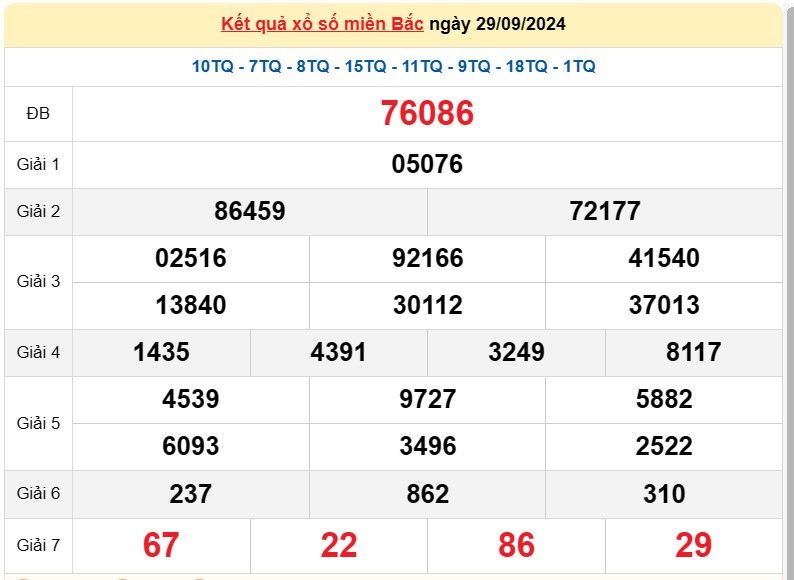 Kết quả Xổ số miền Bắc ngày 30/9/2024, KQXSMB  ngày 30 tháng 9, XSMB 30/9, xổ số miền Bắc hôm nay