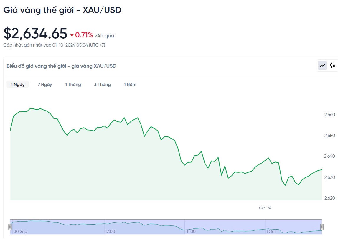 Giá vàng hôm nay 1/10/2024: Giá vàng hôm nay 1/10/2024: