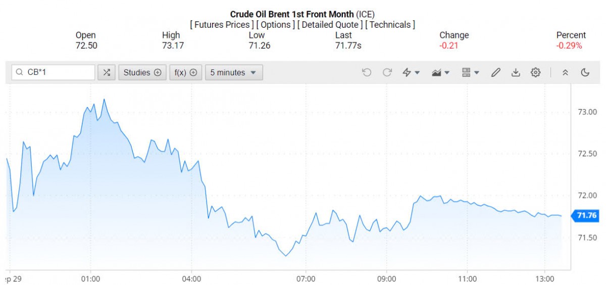 Giá xăng dầu hôm nay ngày 1/10/2024: Giá xăng dầu hôm nay ngày 1/10/2024: