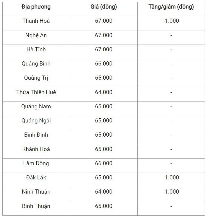 Giá heo hơi hôm nay tại khu vực miền Bắc 1/10/2024 giảm nhẹ Giá heo hơi hôm nay tại khu vực miền Bắc 1/10/2024 giảm nhẹ