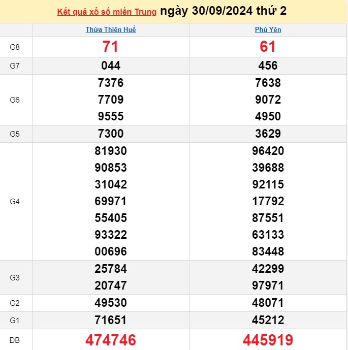 XSMT 2/10, Kết quả xổ số miền Trung hôm nay 2/10/2024, xổ số miền Trung ngày 2 tháng 10,trực tiếp XSMT 2/10 XSMT 2/10, Kết quả xổ số miền Trung hôm nay 2/10/2024, xổ số miền Trung ngày 2 tháng 10,trực tiếp XSMT 2/10