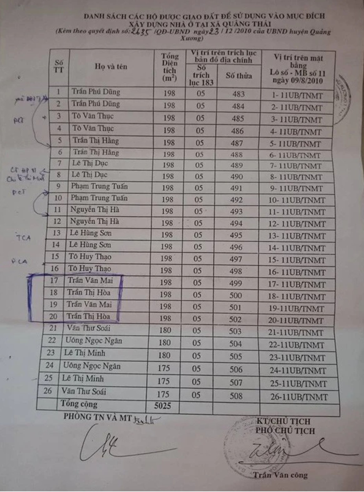 chủ tịch huyện quảng xương trần văn công chủ tịch huyện quảng xương trần văn công
