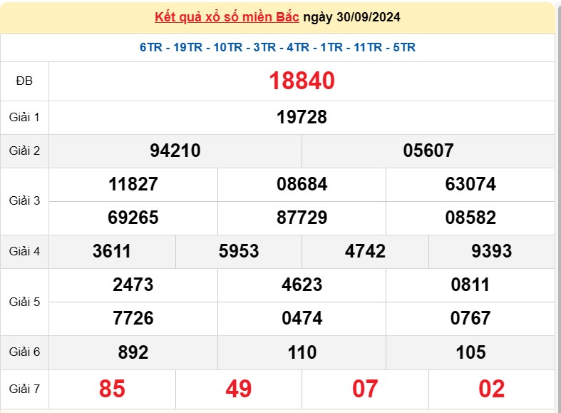XSMB 2/10, Kết quả xổ số miền Bắc hôm nay 2/10/2024, xổ số miền Bắc 2 tháng 10, trực tiếp XSMB 2/10 XSMB 2/10, Kết quả xổ số miền Bắc hôm nay 2/10/2024, xổ số miền Bắc 2 tháng 10, trực tiếp XSMB 2/10