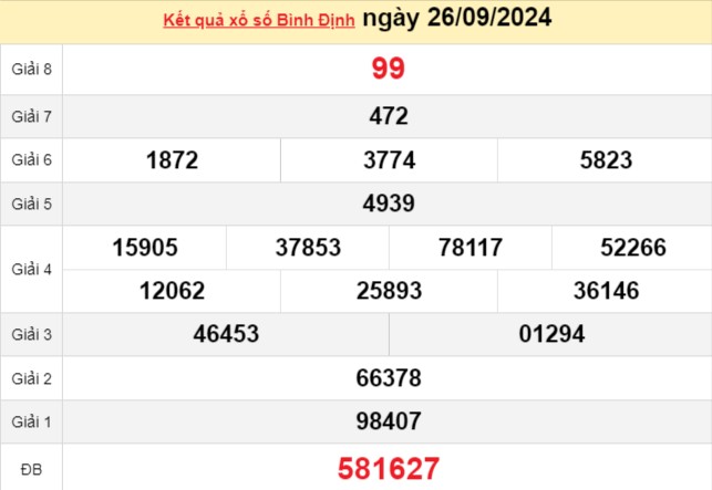 XSBDI 10/10,kết quả xổ số Bình Định hôm nay 10/10/2024, xổ số Bình Định ngày 10 háng 10 XSBDI 10/10,kết quả xổ số Bình Định hôm nay 10/10/2024, xổ số Bình Định ngày 10 háng 10