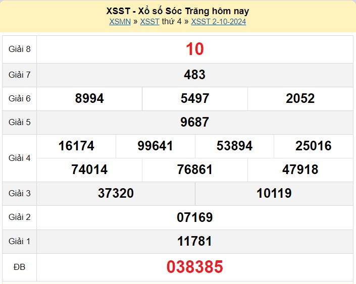 XSST 16/10, Kết quả xổ số Sóc Trăng hôm nay 16/10/2024, KQXSST thứ Tư ngày 16 tháng 10
