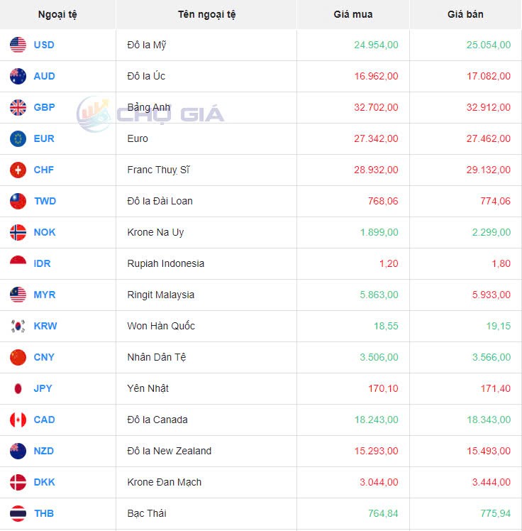 Tỷ giá USD hôm nay 3/10/2024: Tỷ giá USD hôm nay 3/10/2024: Chỉ số DXY dừng ở mức 101,61