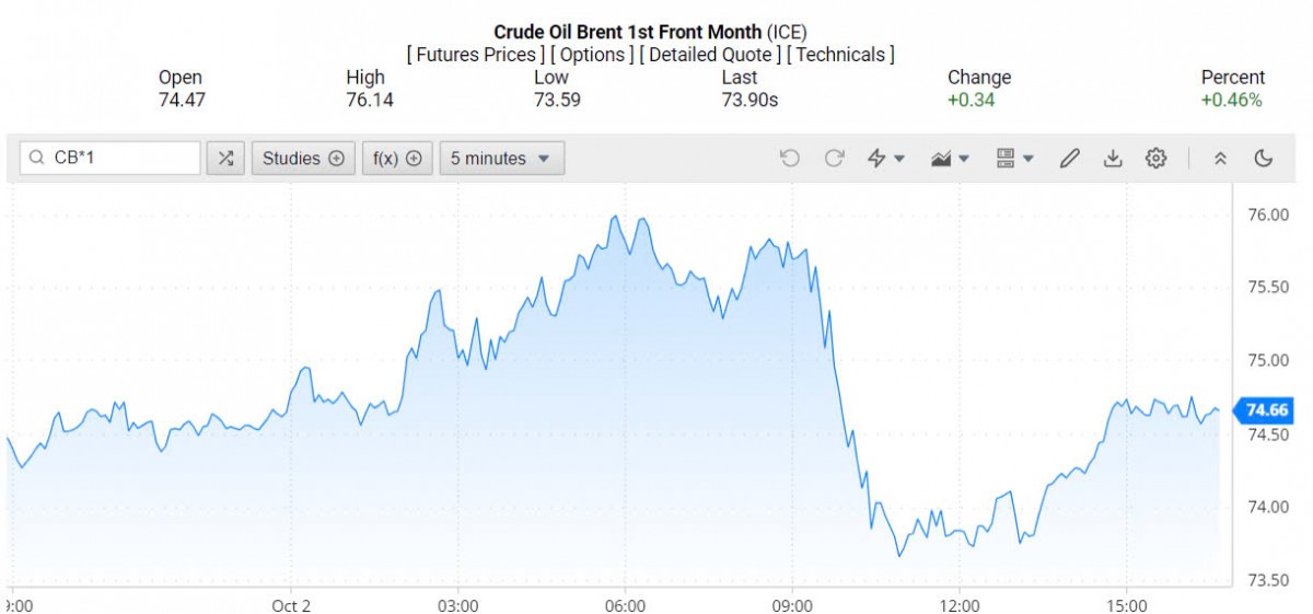 Giá xăng dầu hôm nay ngày 3/10/2024: Giá xăng dầu hôm nay ngày 3/10/2024: